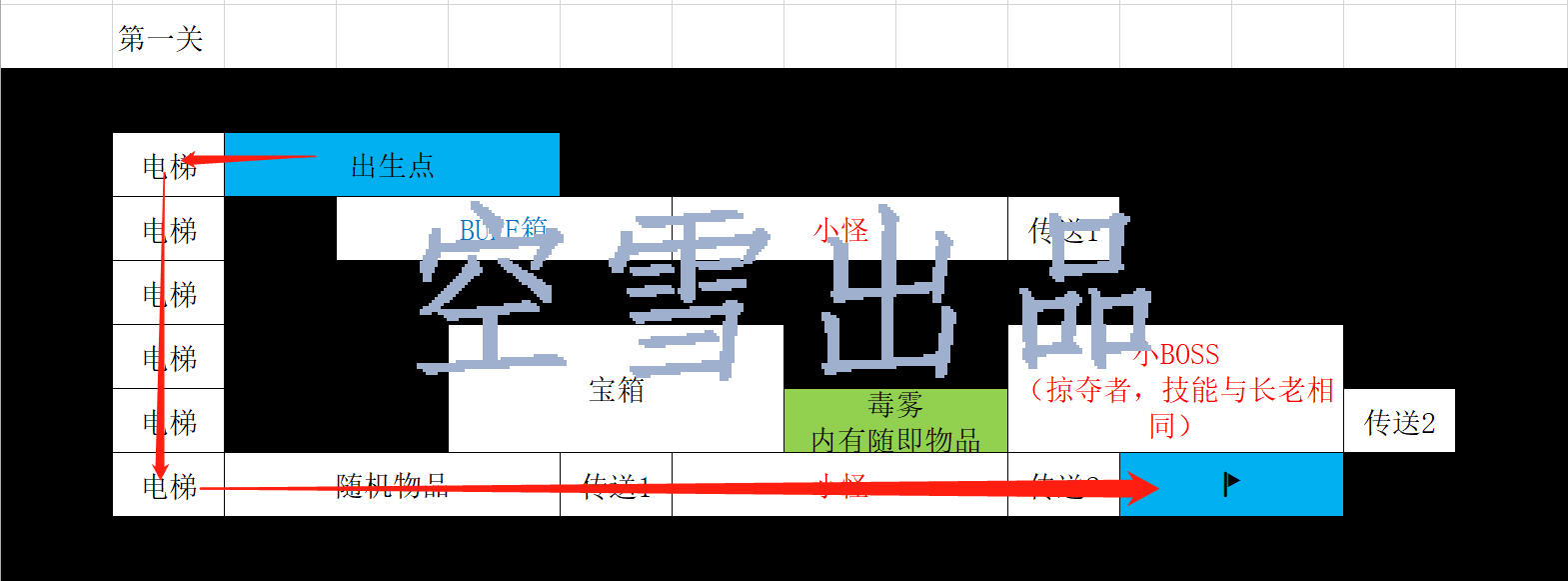 【辐射避难所ol攻略】全面冲突高级攻略之合成人无限5