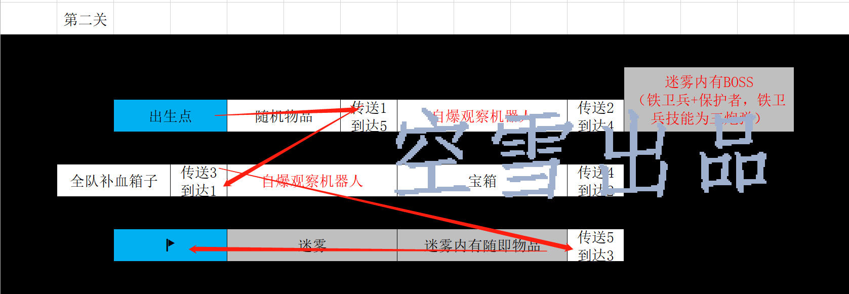 【辐射避难所ol攻略】全面冲突高级攻略之合成人无限5