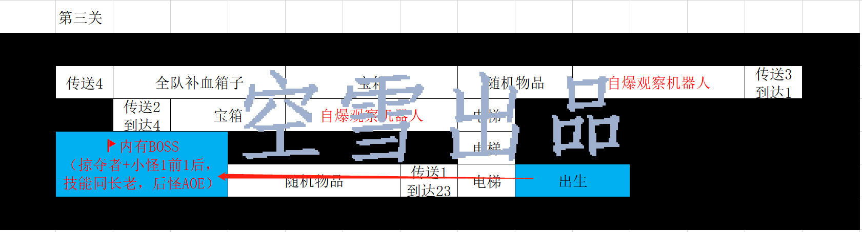 【辐射避难所ol攻略】全面冲突高级攻略之合成人无限5