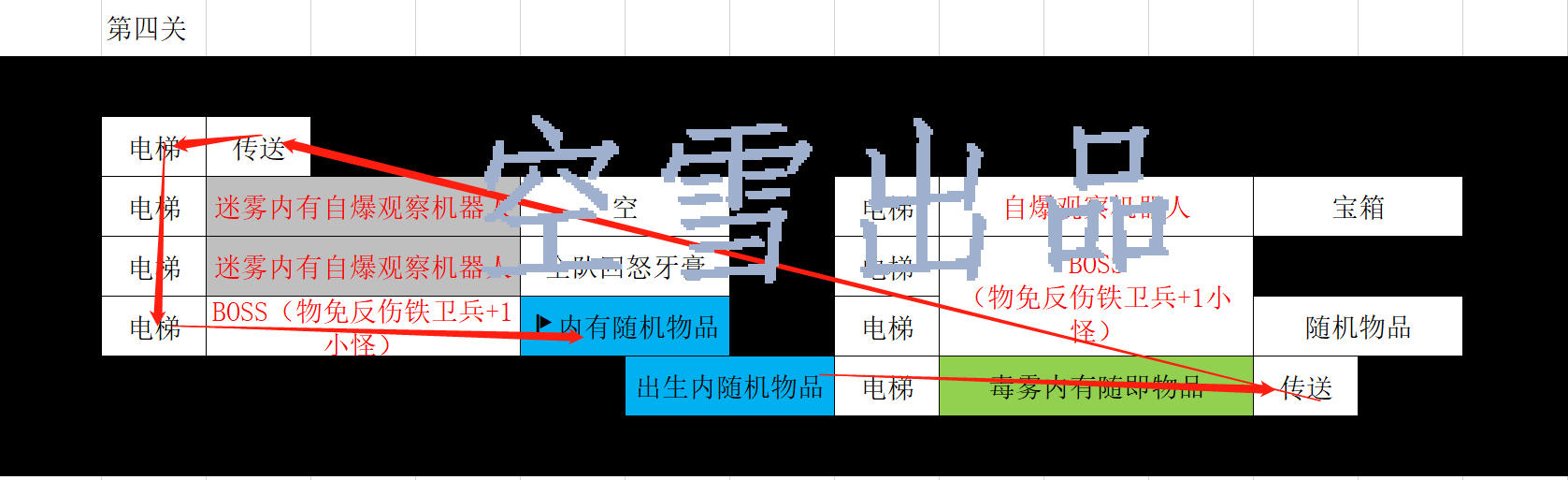 【辐射避难所ol攻略】全面冲突高级攻略之合成人无限5