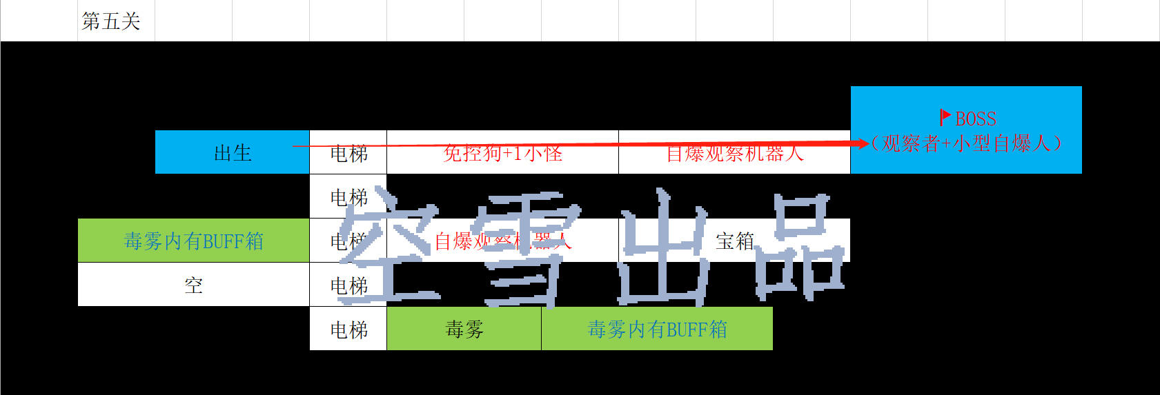 【辐射避难所ol攻略】全面冲突高级攻略之合成人无限5