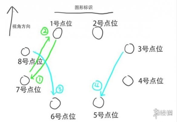 崩坏星穹铁道太卜司第三天