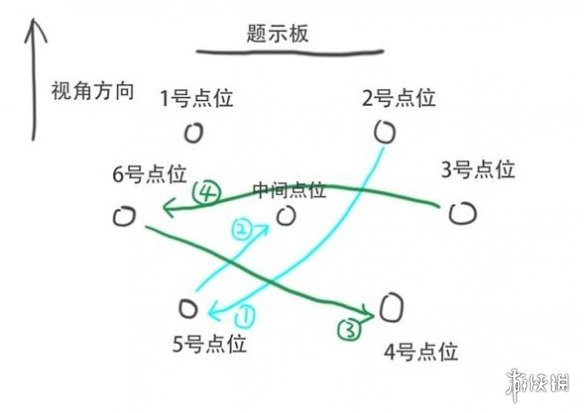 崩坏星穹铁道太卜司第三天