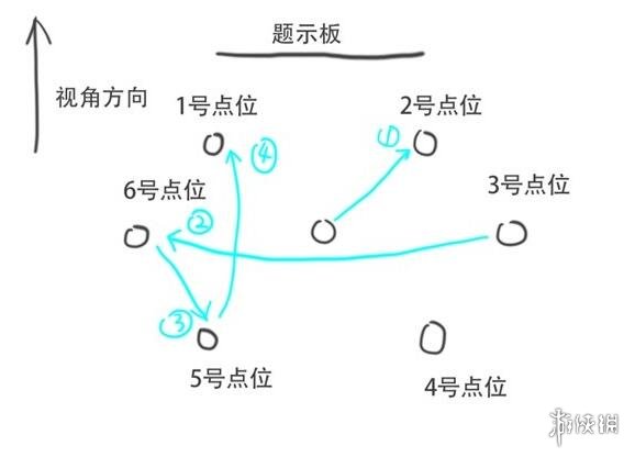 崩坏星穹铁道太卜司第三天