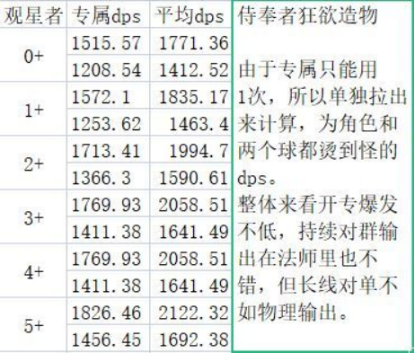 《无期迷途》角色解析异能篇