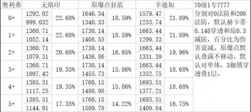 《无期迷途》角色解析异能篇