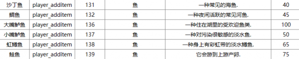 星露谷物语沙丁鱼是什么季节的鱼[沙丁鱼代码id]