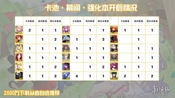 FGO2500万四星自选推荐[2500万国服四星自选选什么]