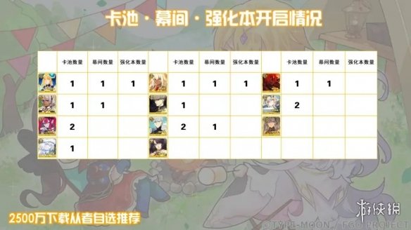 FGO2500万四星自选推荐[2500万国服四星自选选什么]