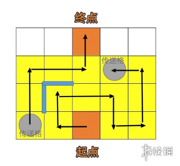 崩坏星穹铁道人非草木其三攻略[                           2023-05-08 10:26:01]