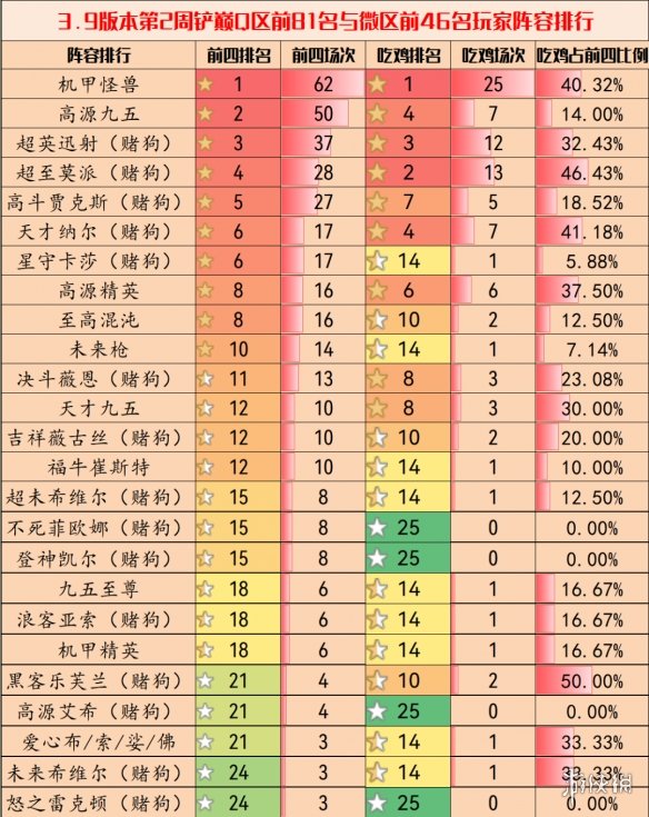 金铲铲之战3.9版本最强阵容[主C阵容装备如何搭配]