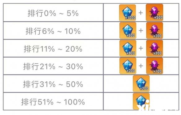 《崩坏学园2》秘境挑战开启！