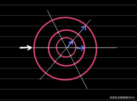 崩坏星穹铁道罗盘怎么计算[崩坏星穹铁道引航罗盘计算方法分享]