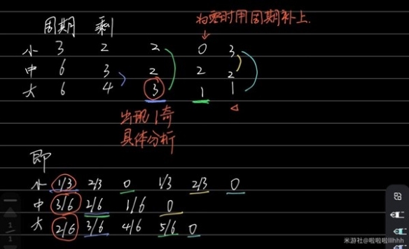 崩坏星穹铁道罗盘怎么计算[崩坏星穹铁道引航罗盘计算方法分享]