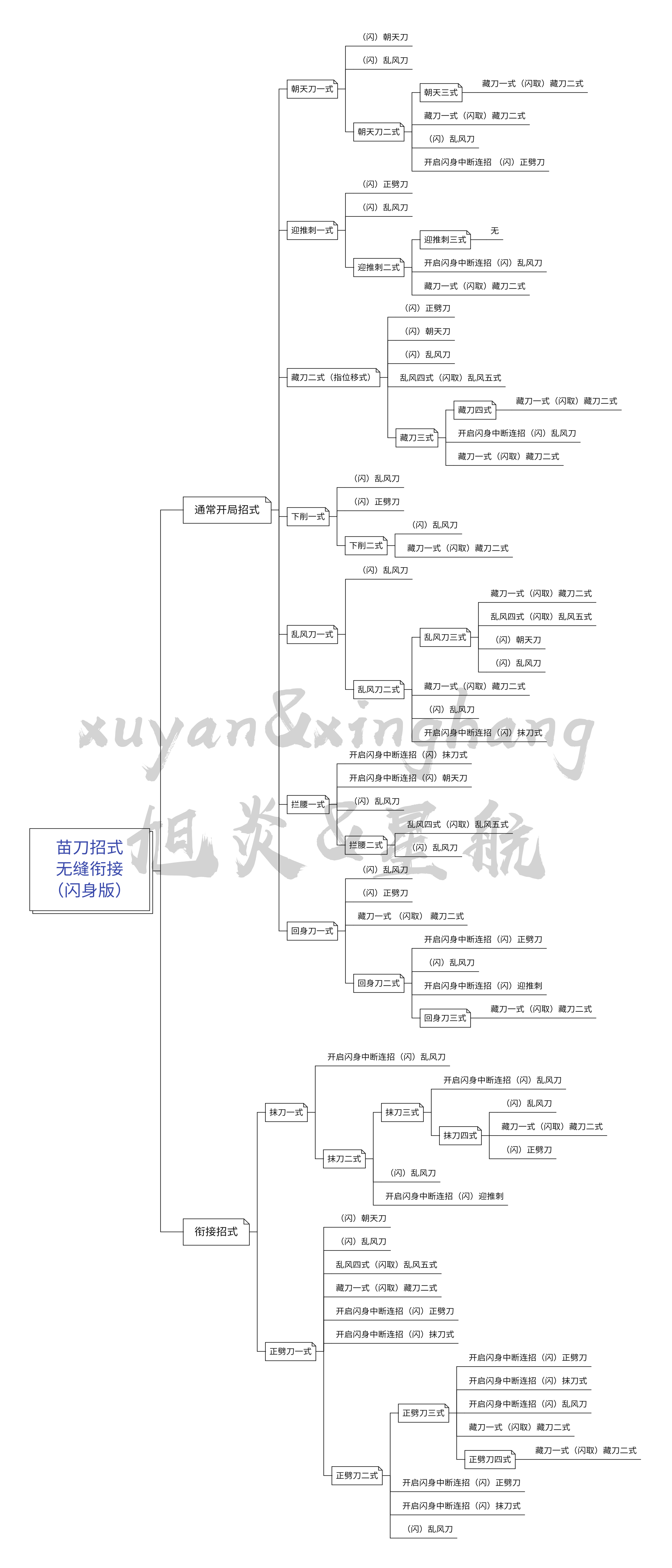 《弈剑行》苗 刀 无缝衔接招式大全「闪身篇」