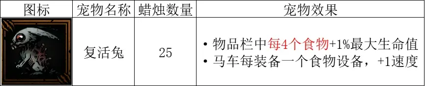 暗黑地牢2复活兔要怎么搭配[暗黑地牢2复活兔搭配的方法]