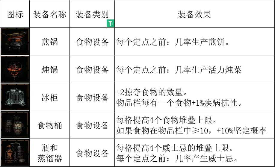 暗黑地牢2复活兔要怎么搭配[暗黑地牢2复活兔搭配的方法]