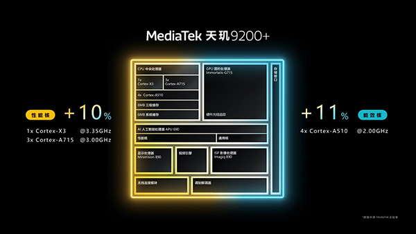 天玑9200+架构有变化吗，有哪些提升