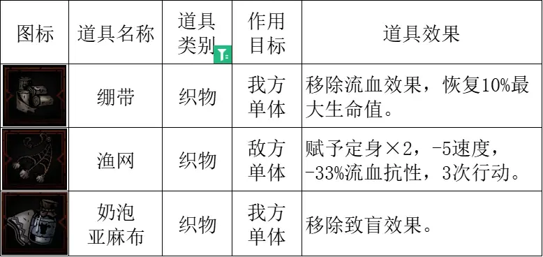 暗黑地牢2孤狼幼崽如何搭配[暗黑地牢2孤狼幼崽搭配的方法]