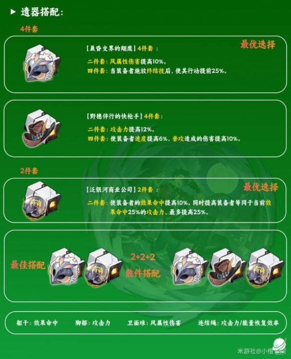 崩坏星穹铁道桑博星魂遗器要怎么选择[崩坏星穹铁道桑博星魂遗器选择推荐]