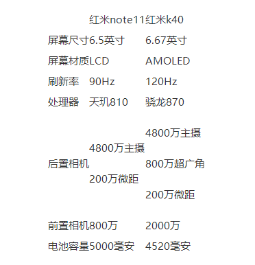 红米note11和k40哪款更值得入手