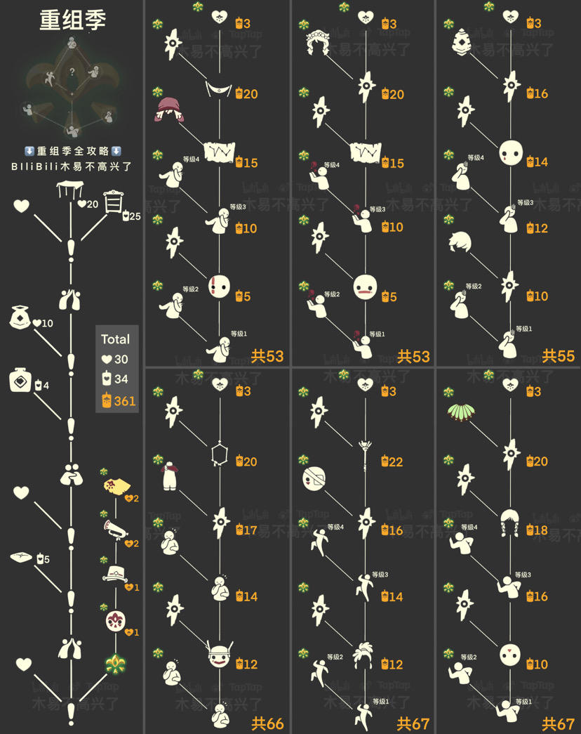 《光·遇》【集结季】全攻略