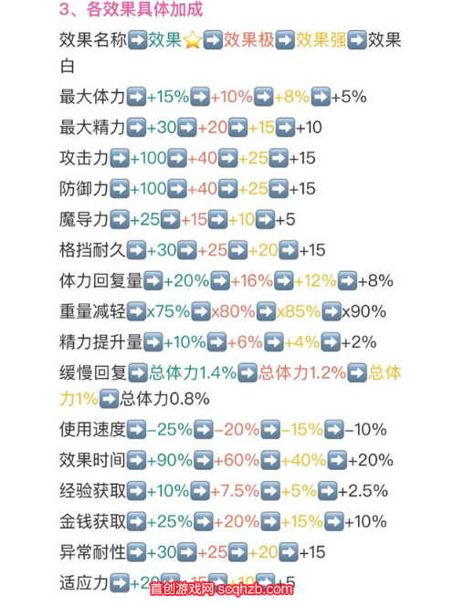 神之天平天平有什么用-天平作用介绍