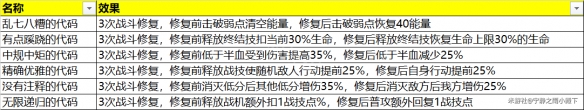 崩坏星穹铁道模拟宇宙全奇物效果一览