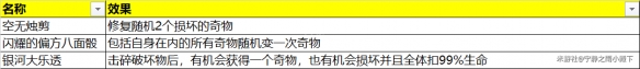 崩坏星穹铁道模拟宇宙全奇物效果一览