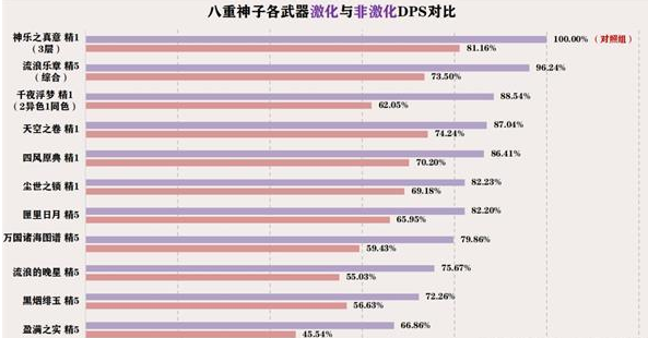 原神八重神子武器带什么好[八重神子武器推荐排行]