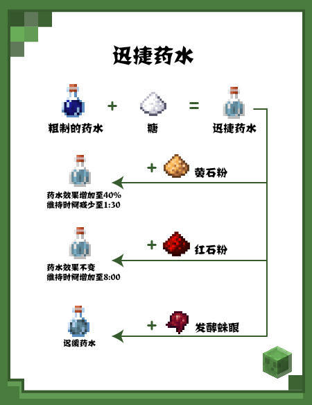 《我的世界》这些常用的药水冒险家都会炼制了吗？