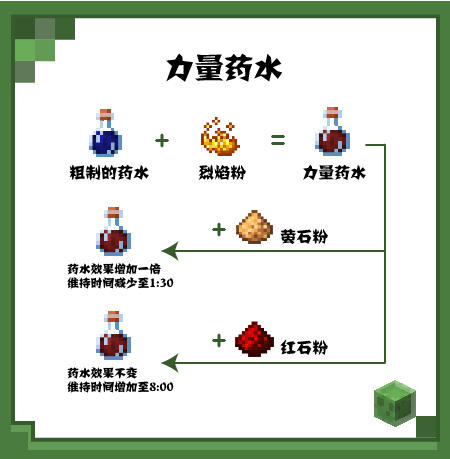 《我的世界》这些常用的药水冒险家都会炼制了吗？