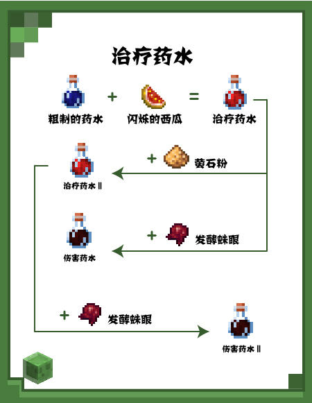 《我的世界》这些常用的药水冒险家都会炼制了吗？