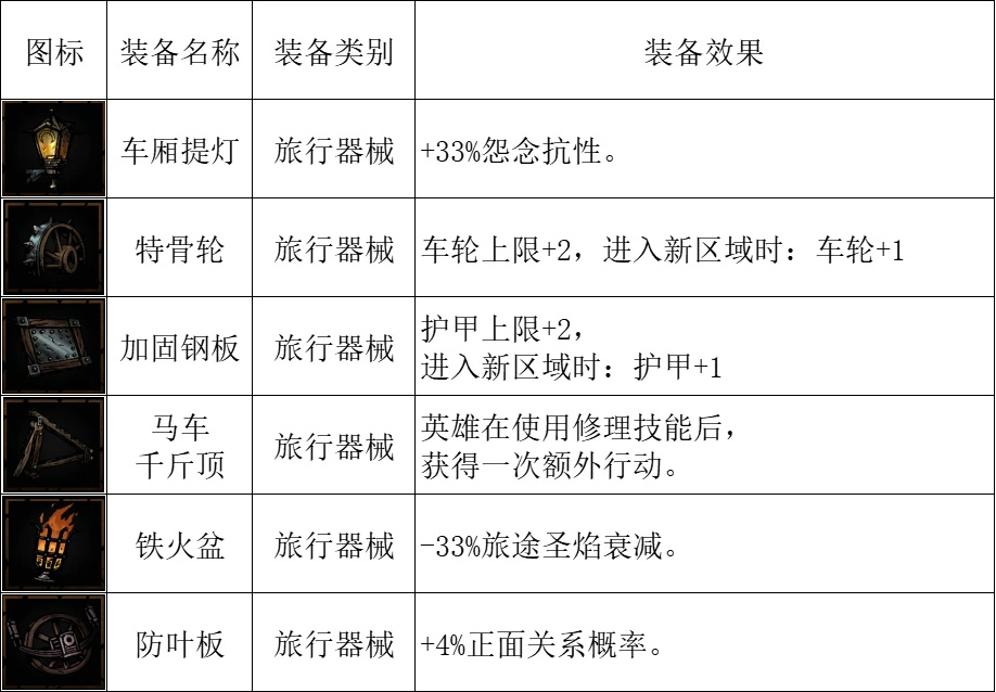 暗黑地牢2全掉落物品图鉴[暗黑地牢2掉落物品有哪些]