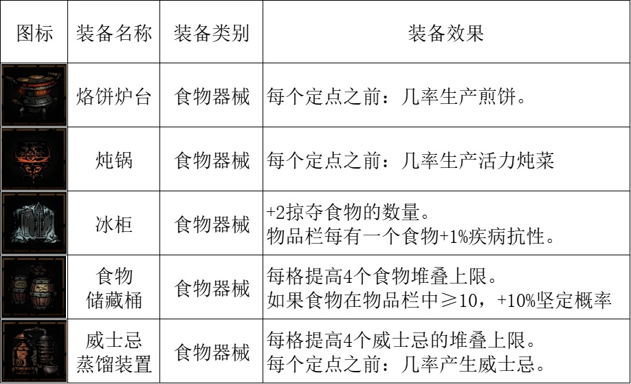 暗黑地牢2全掉落物品图鉴[暗黑地牢2掉落物品有哪些]