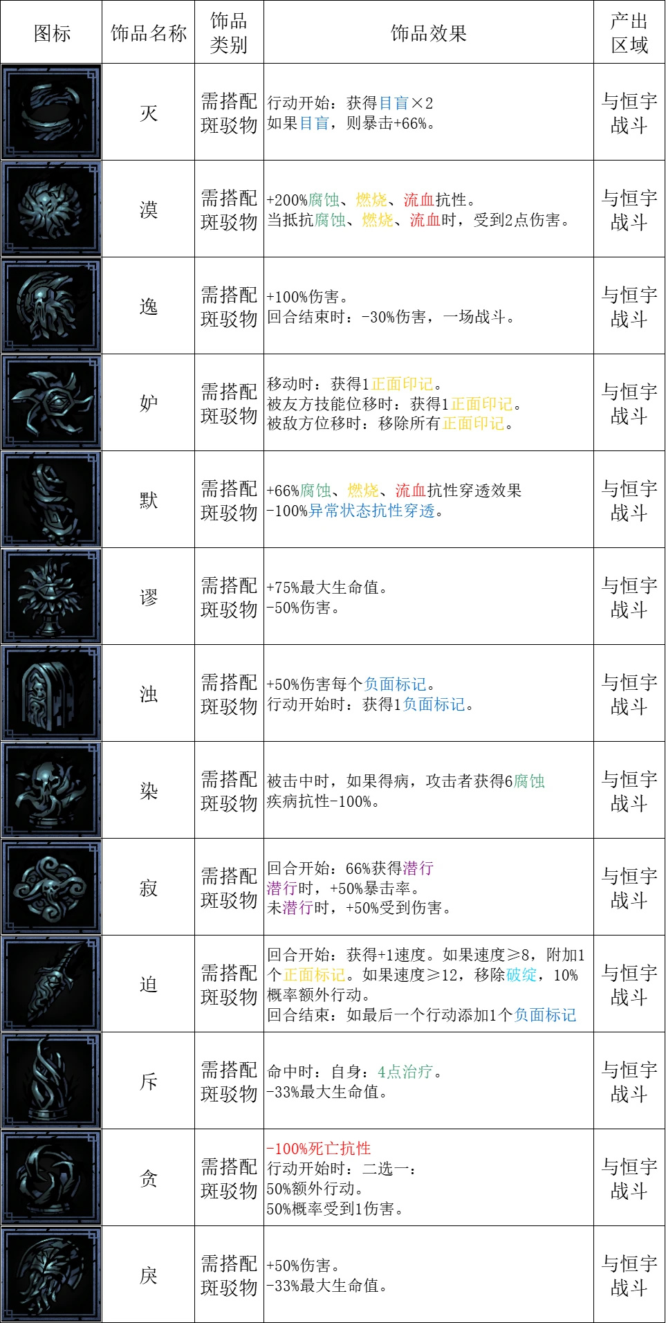 暗黑地牢2全掉落物品图鉴[暗黑地牢2掉落物品有哪些]