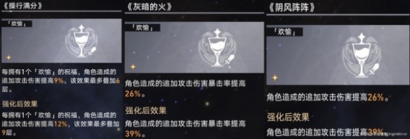 崩坏星穹铁道景元欢愉流怎么玩[模拟宇宙景元欢愉流追击打法攻略]