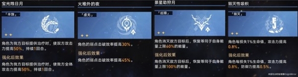 崩坏星穹铁道景元欢愉流怎么玩[模拟宇宙景元欢愉流追击打法攻略]