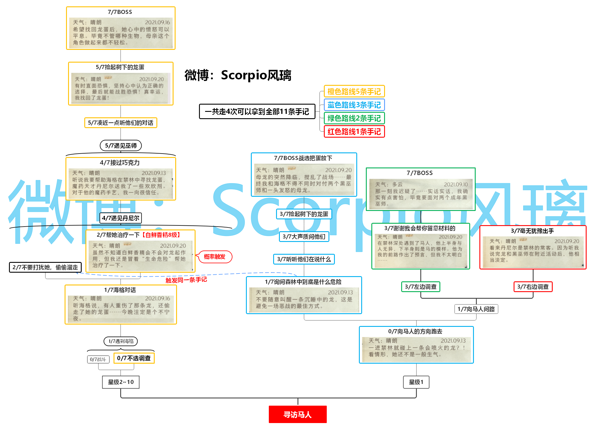 《哈利波特:魔法觉醒》禁林手记一图流攻略