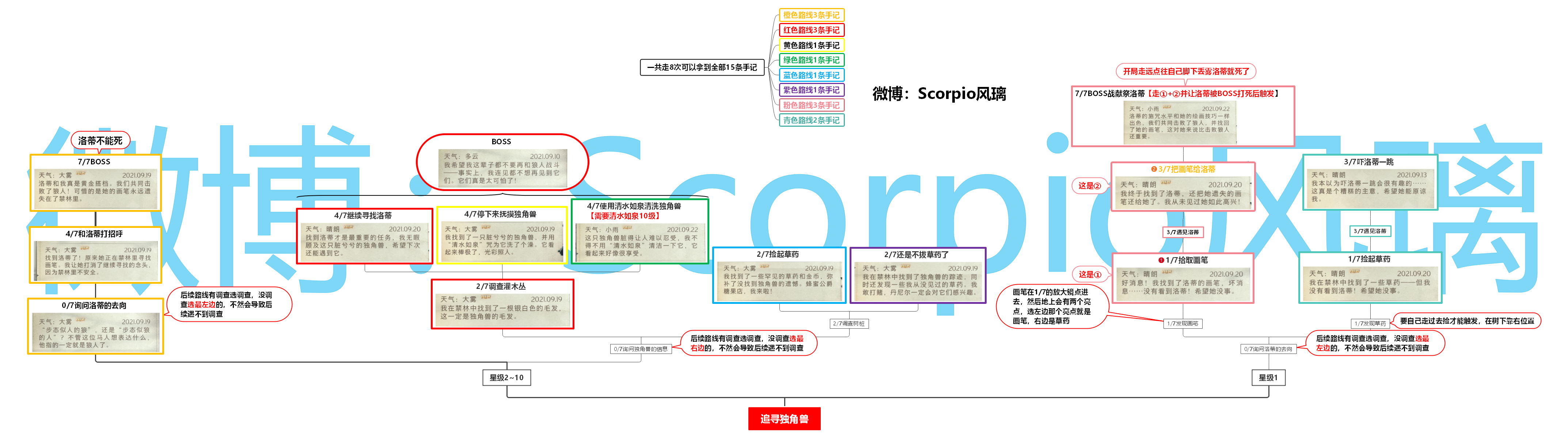 《哈利波特:魔法觉醒》禁林手记一图流攻略