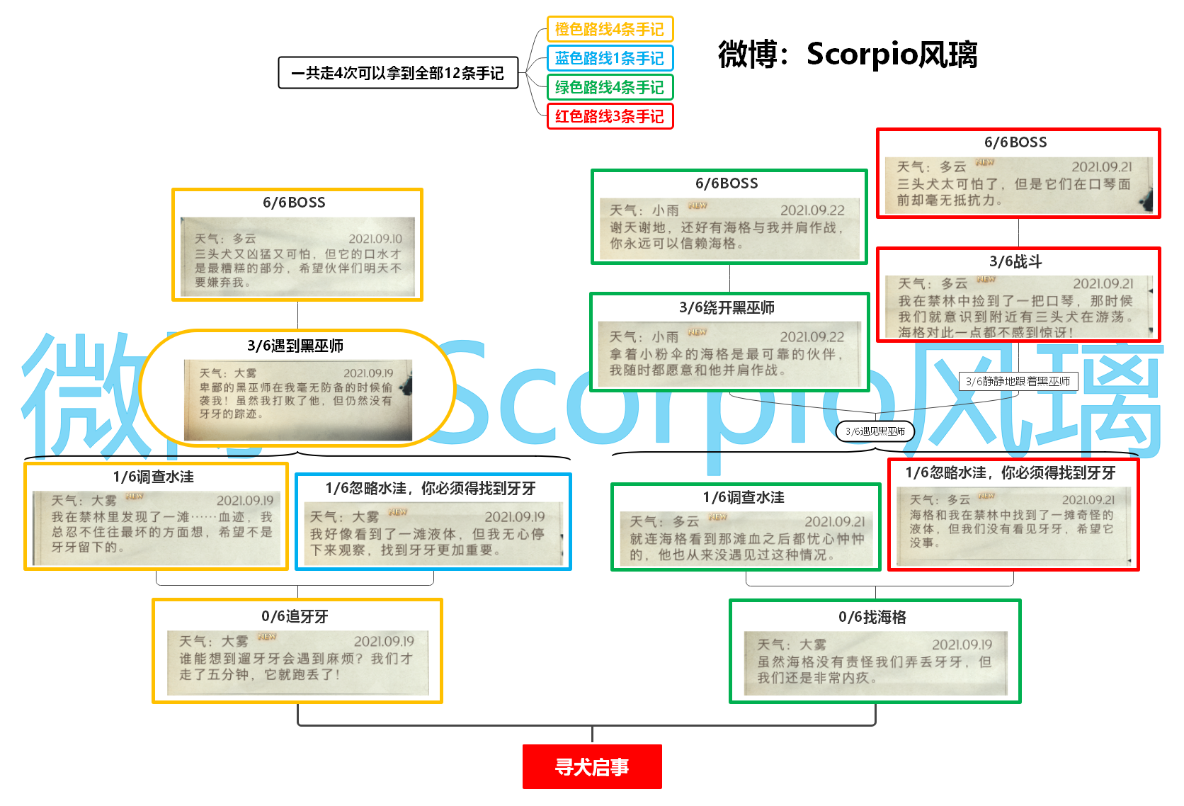 《哈利波特:魔法觉醒》禁林手记一图流攻略