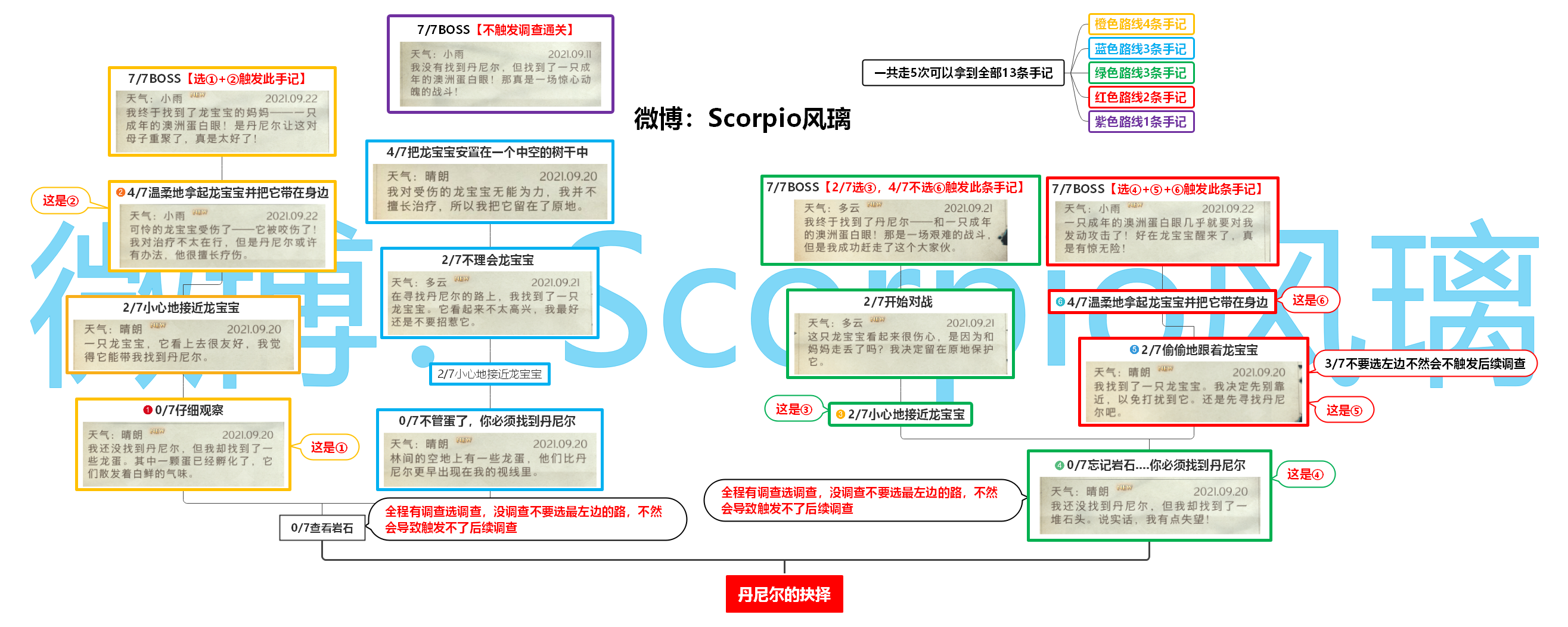 《哈利波特:魔法觉醒》禁林手记一图流攻略