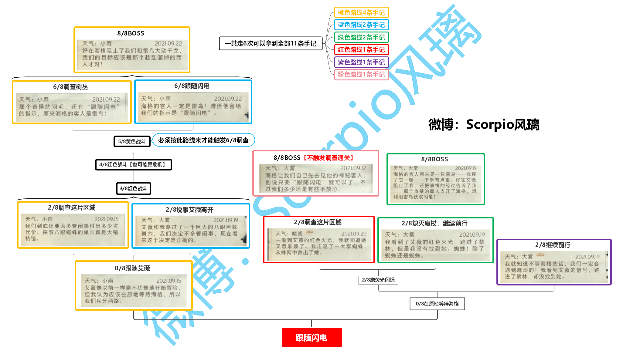 《哈利波特:魔法觉醒》禁林手记一图流攻略