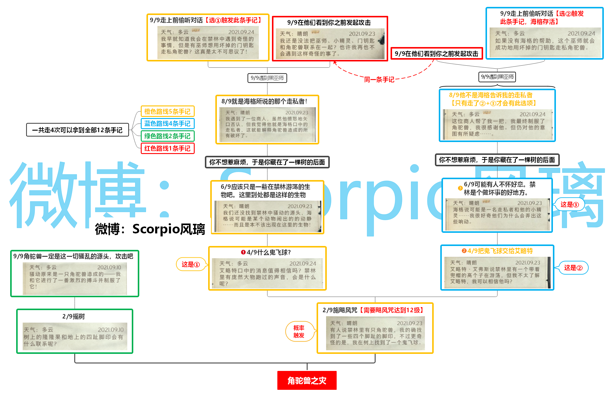 《哈利波特:魔法觉醒》禁林手记一图流攻略