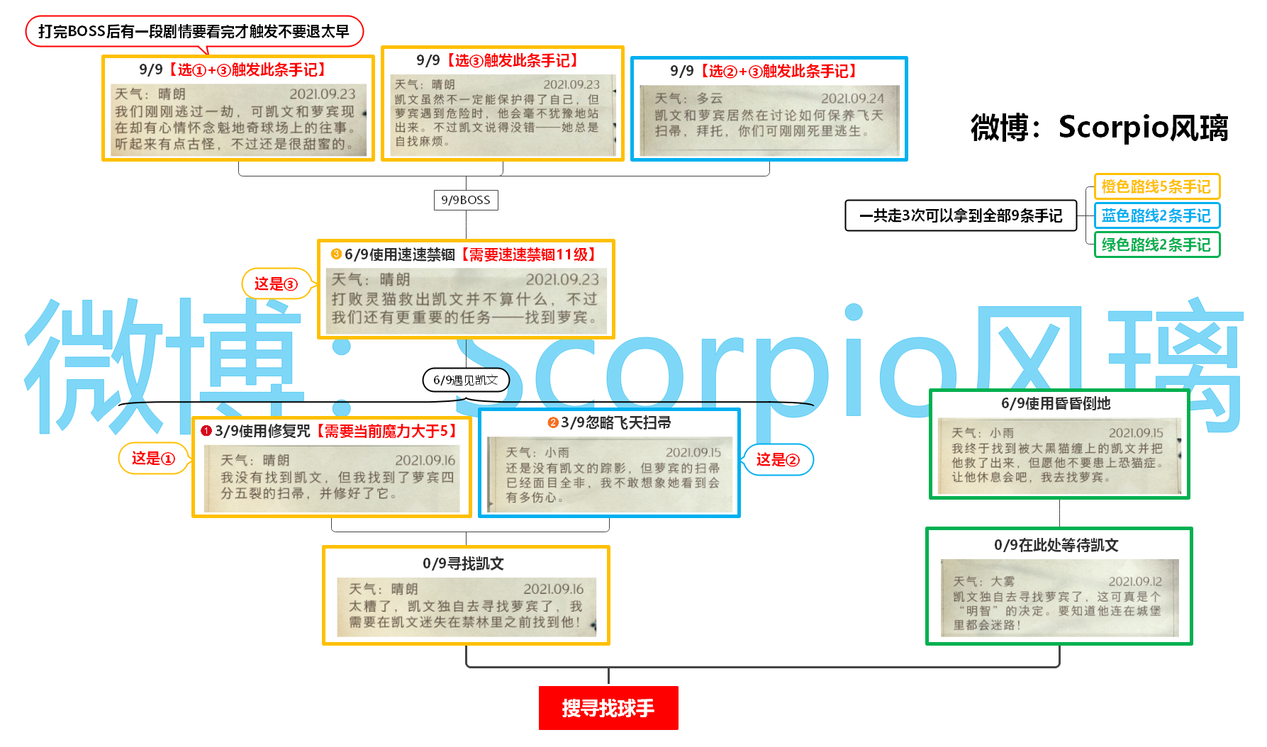 《哈利波特:魔法觉醒》禁林手记一图流攻略