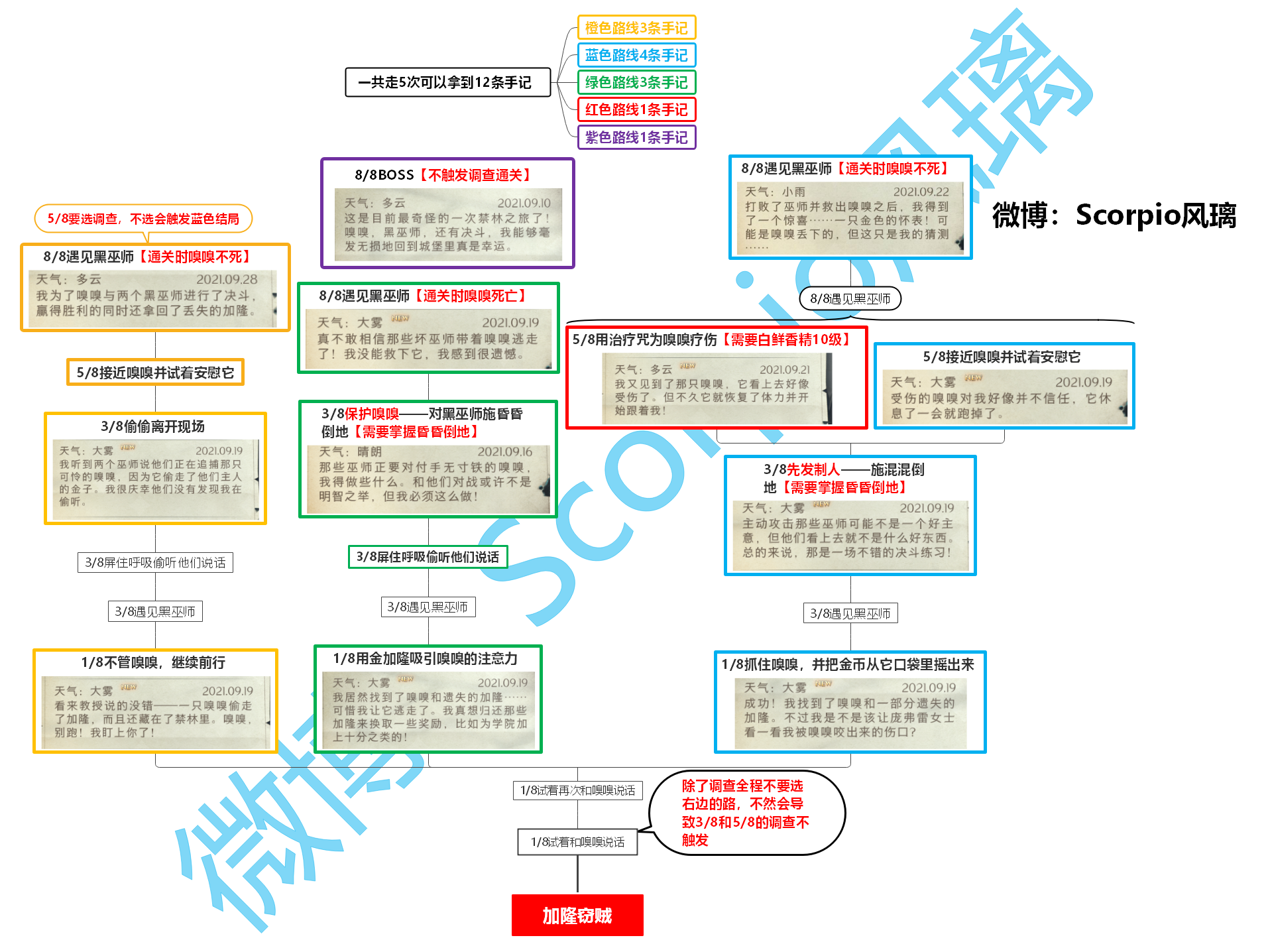 《哈利波特:魔法觉醒》禁林手记一图流攻略