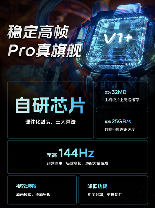 vivo iQOO Neo8是不是独显