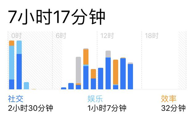 iPhone的这个功能治好了我的手机癌