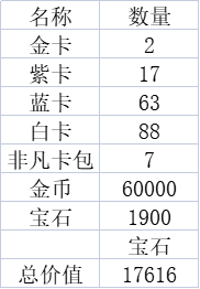 《哈利波特:魔法觉醒》氪金指南 第二期豪华礼盒价值一览