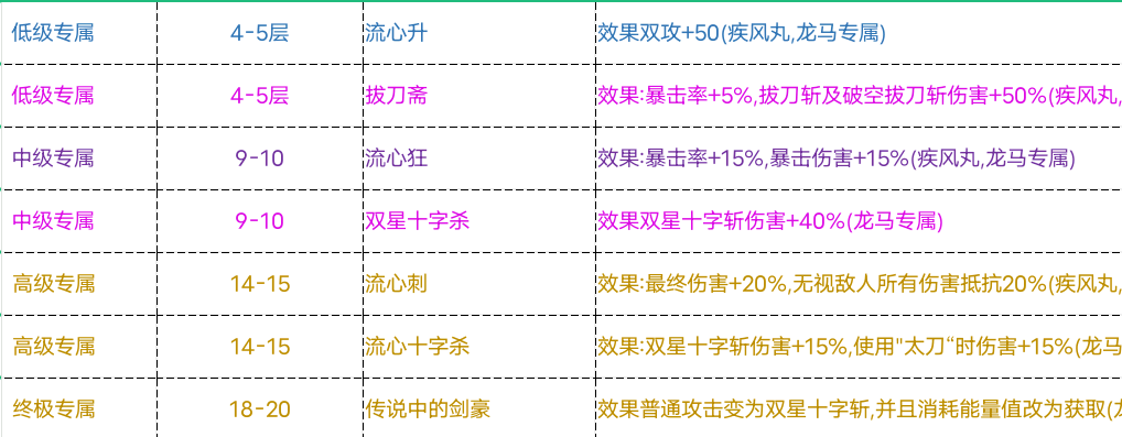 《再刷一把》龙马打张让、刘协配装